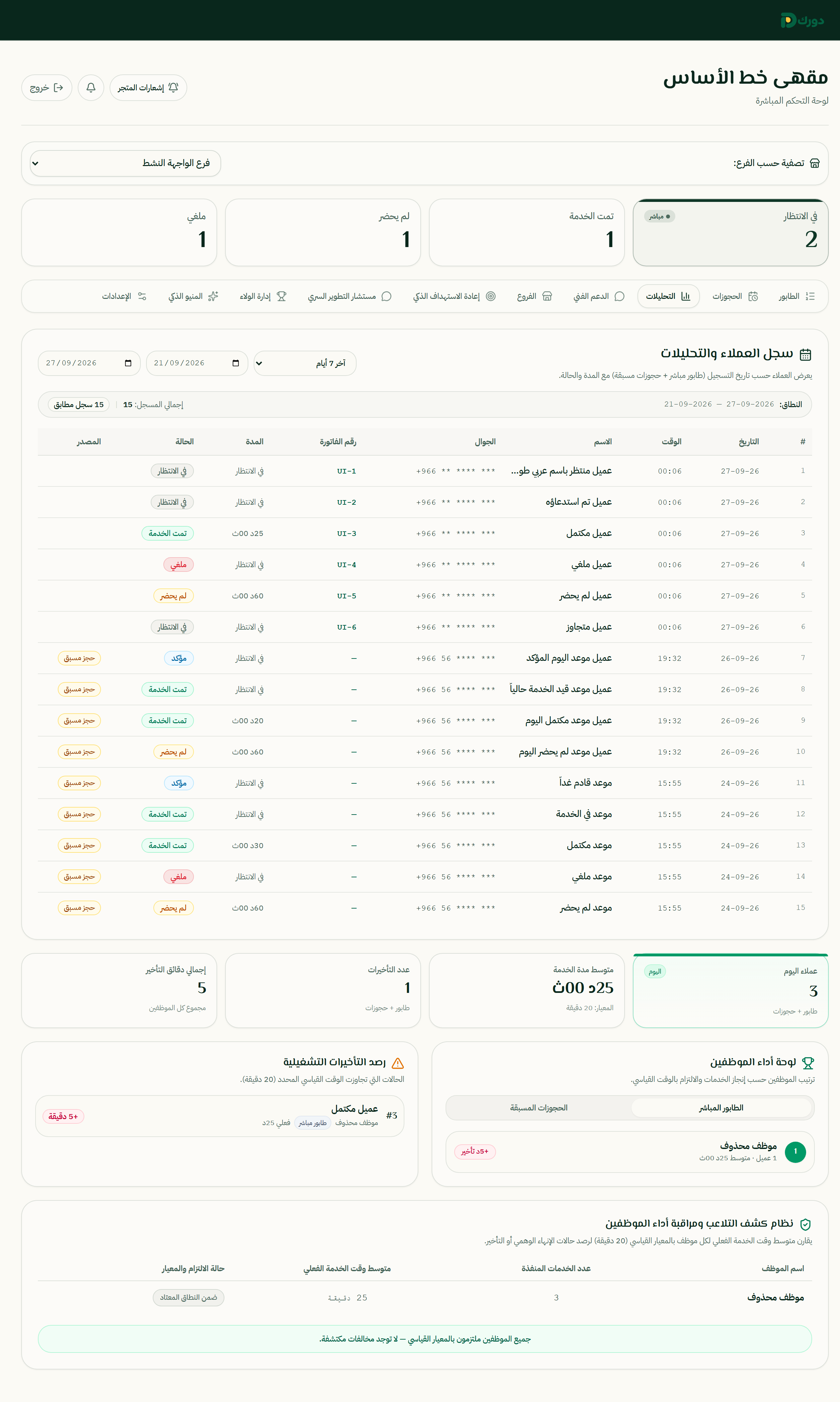 واجهة تحليلات دورك وتضم مؤشرات تشغيلية تجريبية